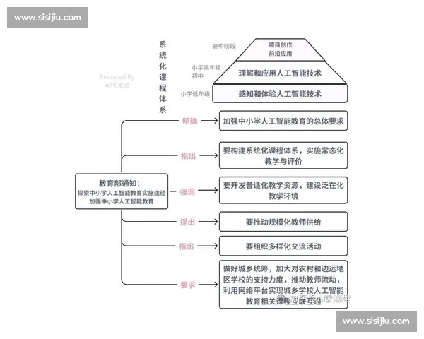 颠覆传统！AI电竞教学平台或将重塑电竞教育生态